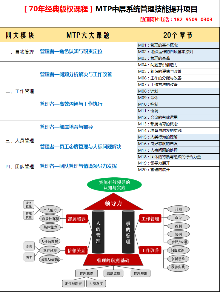 3 MTP課程框架.png